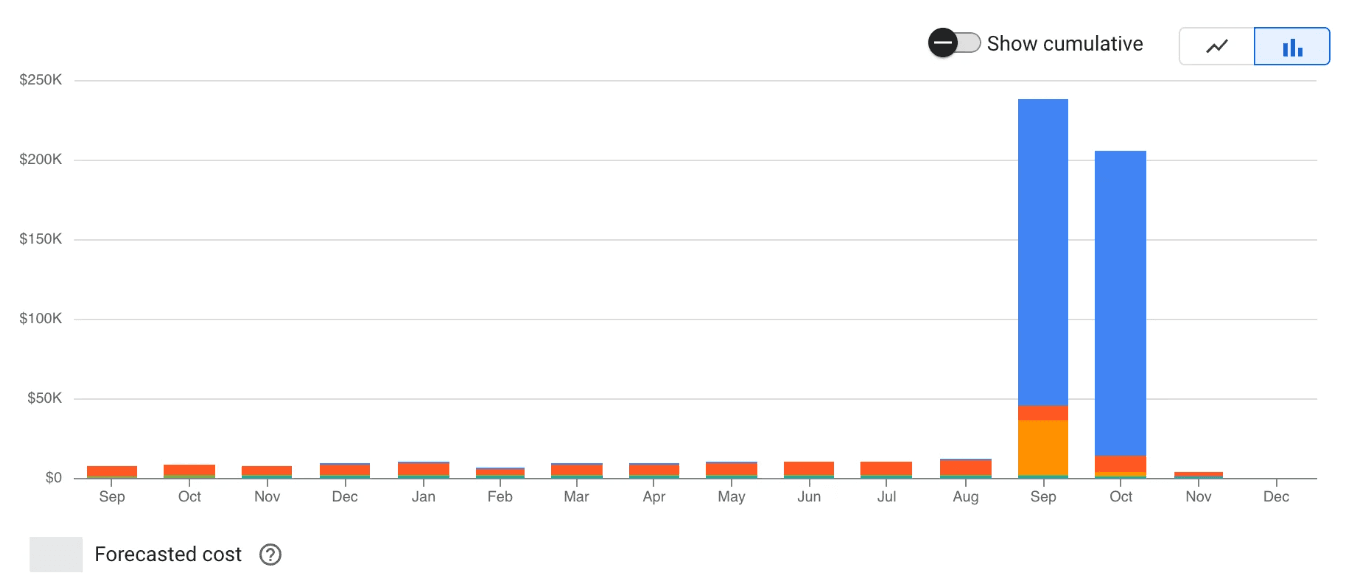 Bigquery